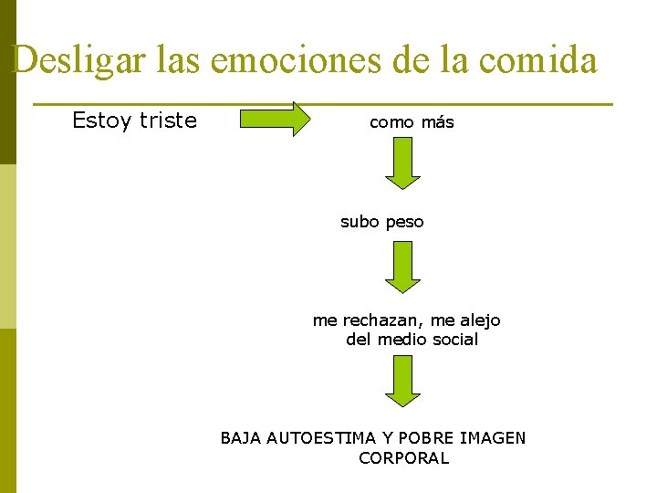 Desligar las emociones de la comida p Estoy triste como más subo peso me