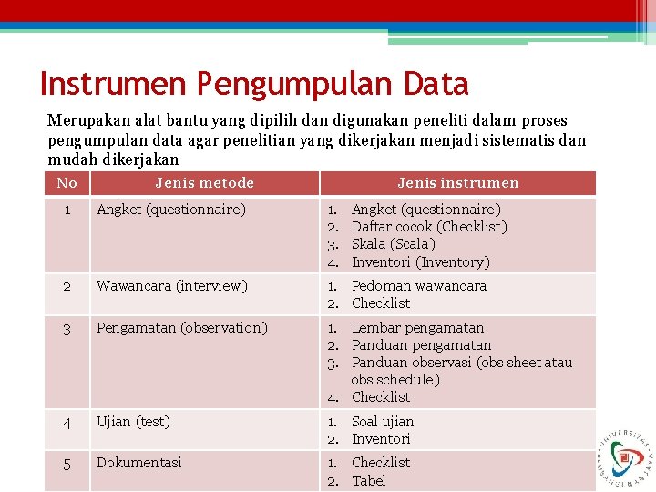 Instrumen Pengumpulan Data Merupakan alat bantu yang dipilih dan digunakan peneliti dalam proses pengumpulan