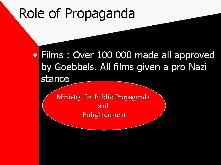 Role of Propaganda • Films : Over 100 000 made all approved by Goebbels.