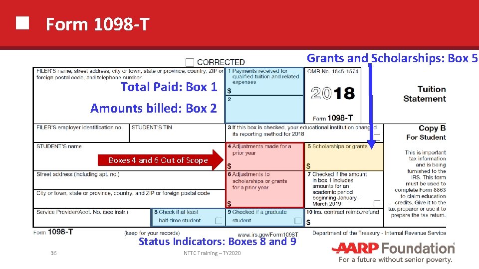 Form 1098 -T Grants and Scholarships: Box 5 Total Paid: Box 1 Amounts billed: