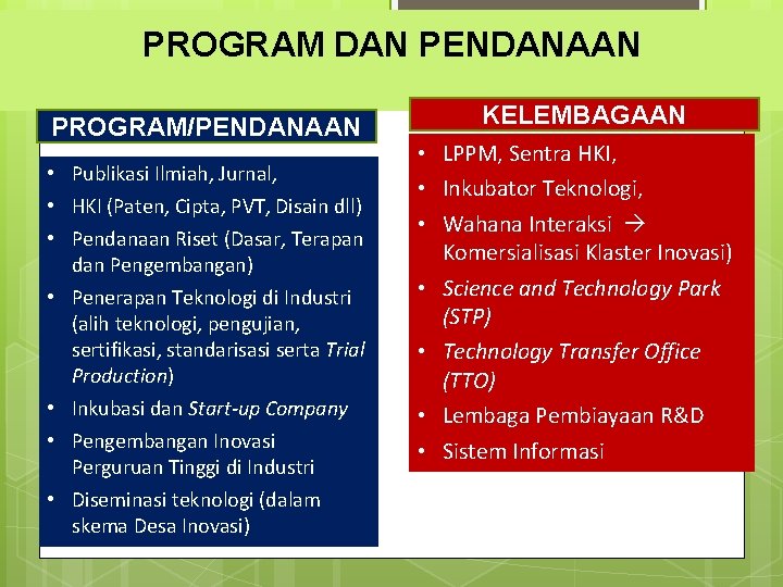 PROGRAM DAN PENDANAAN PROGRAM/PENDANAAN • Publikasi Ilmiah, Jurnal, • HKI (Paten, Cipta, PVT, Disain