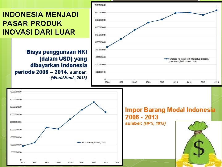 INDONESIA MENJADI PASAR PRODUK INOVASI DARI LUAR Biaya penggunaan HKI (dalam USD) yang dibayarkan