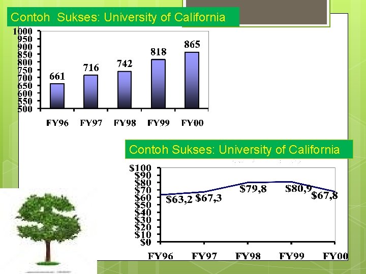 Contoh Sukses: University of California 