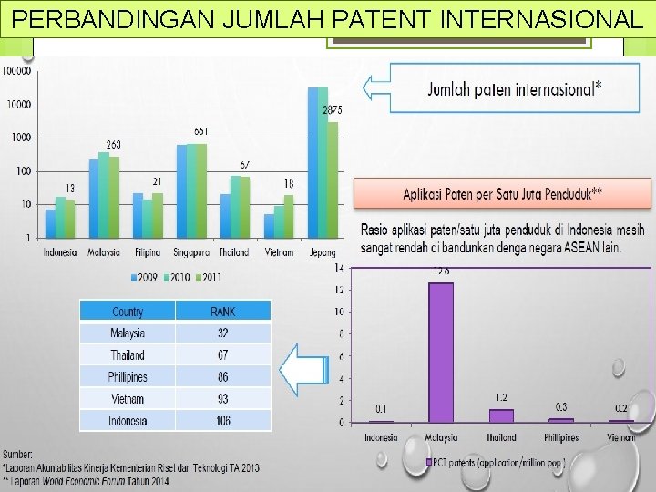 PERBANDINGAN JUMLAH PATENT INTERNASIONAL 