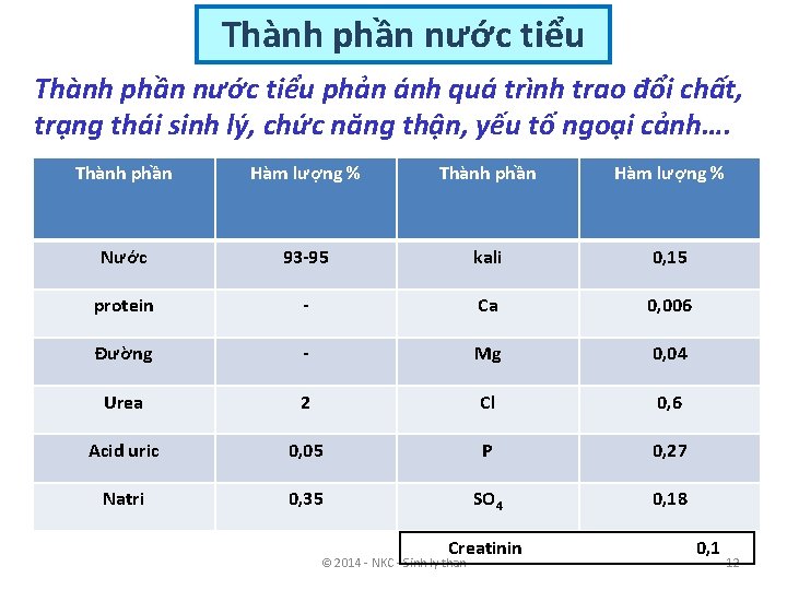 Thành phần nước tiểu phản ánh quá trình trao đổi chất, trạng thái sinh