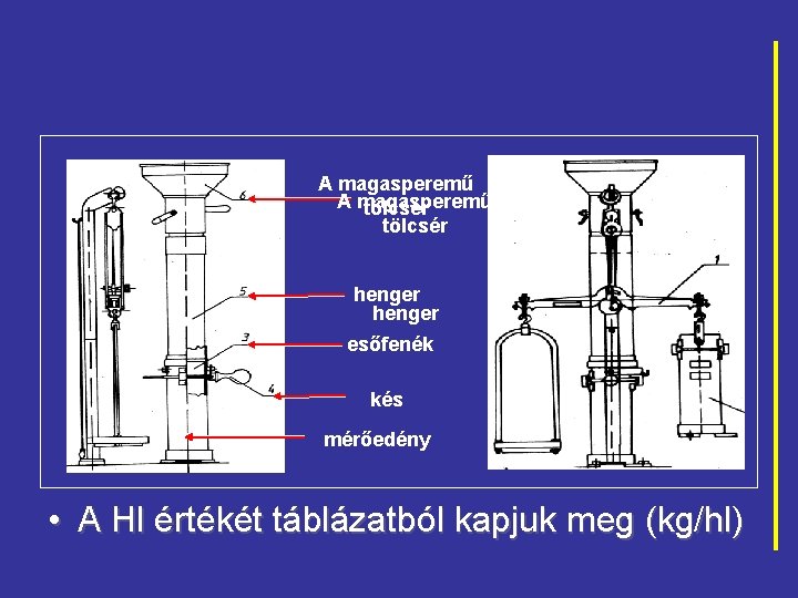 A magasperemű tölcsér henger esőfenék kés mérőedény • A Hl értékét táblázatból kapjuk meg