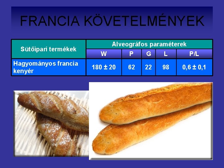 FRANCIA KÖVETELMÉNYEK Sütőipari termékek Hagyományos francia kenyér Alveográfos paraméterek W P G L P/L