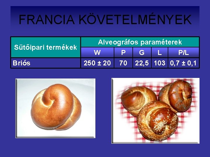 FRANCIA KÖVETELMÉNYEK Alveográfos paraméterek Sütőipari termékek W P G L P/L Briós 250 ±