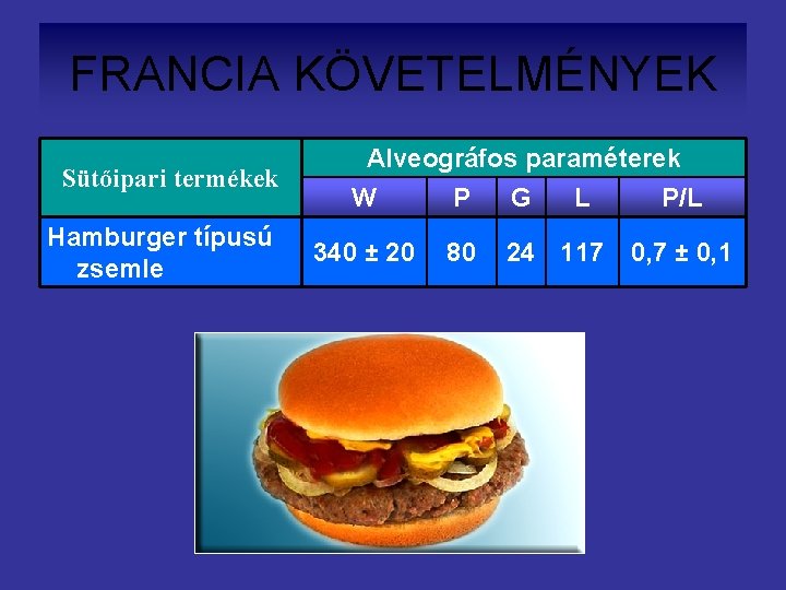 FRANCIA KÖVETELMÉNYEK Sütőipari termékek Hamburger típusú zsemle Alveográfos paraméterek W P G L P/L