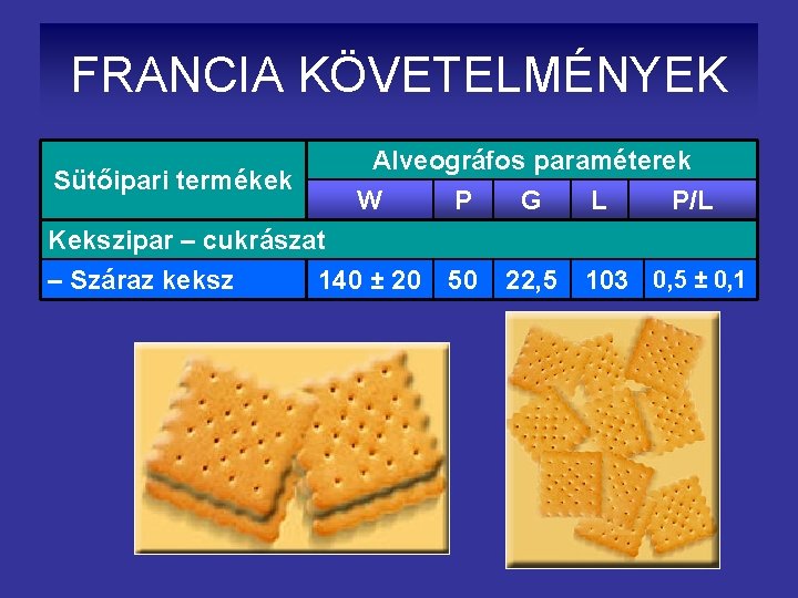 FRANCIA KÖVETELMÉNYEK Sütőipari termékek Alveográfos paraméterek W P G L P/L Kekszipar – cukrászat