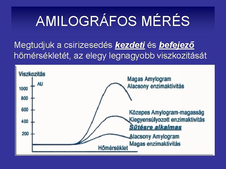 AMILOGRÁFOS MÉRÉS Megtudjuk a csirizesedés kezdeti és befejező hőmérsékletét, az elegy legnagyobb viszkozitását 