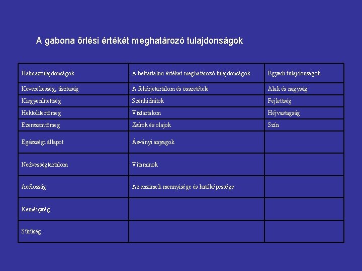 A gabona őrlési értékét meghatározó tulajdonságok Halmaztulajdonságok A beltartalmi értéket meghatározó tulajdonságok Egyedi tulajdonságok