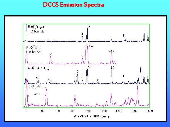 DCCS Emission Spectra Br 