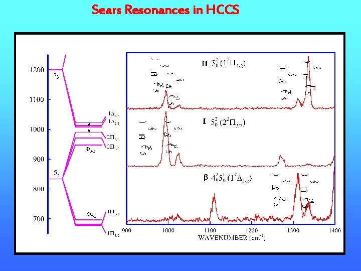 Sears Resonances in HCCS 