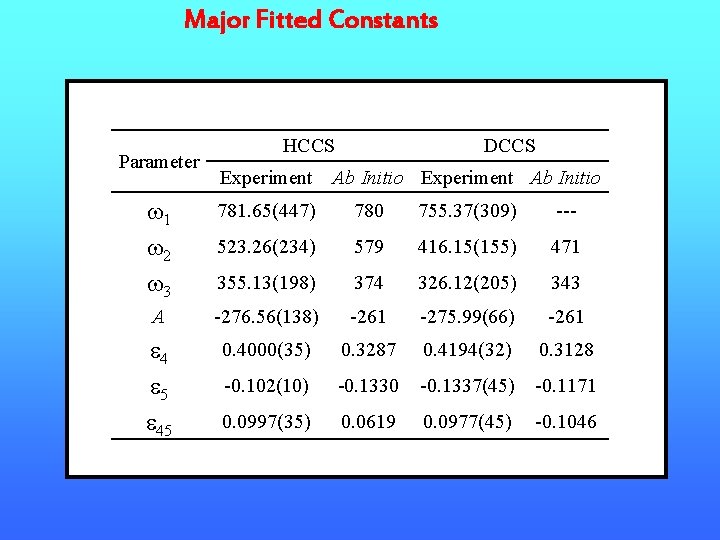 Major Fitted Constants Parameter HCCS Experiment DCCS Ab Initio Experiment Ab Initio 1 2