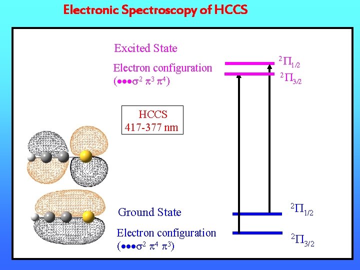 Electronic Spectroscopy of HCCS Excited State Electron configuration ( 2 3 4) 2 1/2