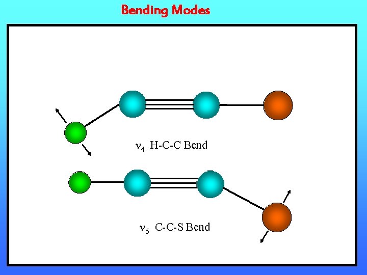 Bending Modes 4 H-C-C Bend 5 C-C-S Bend 