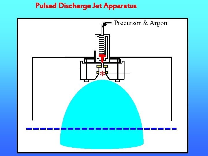 Pulsed Discharge Jet Apparatus Precursor & Argon 