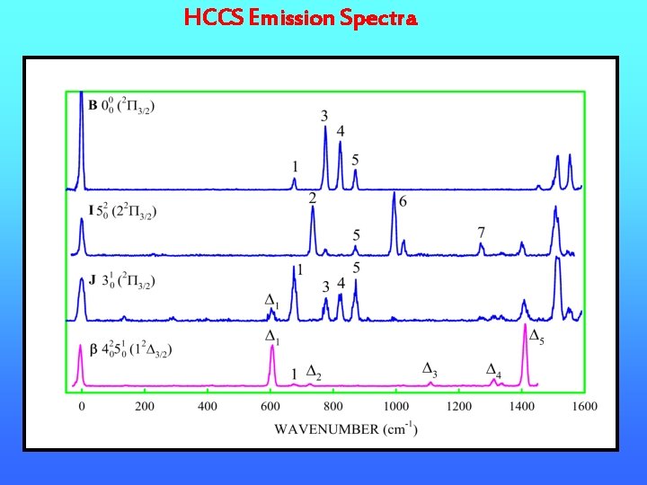 HCCS Emission Spectra 