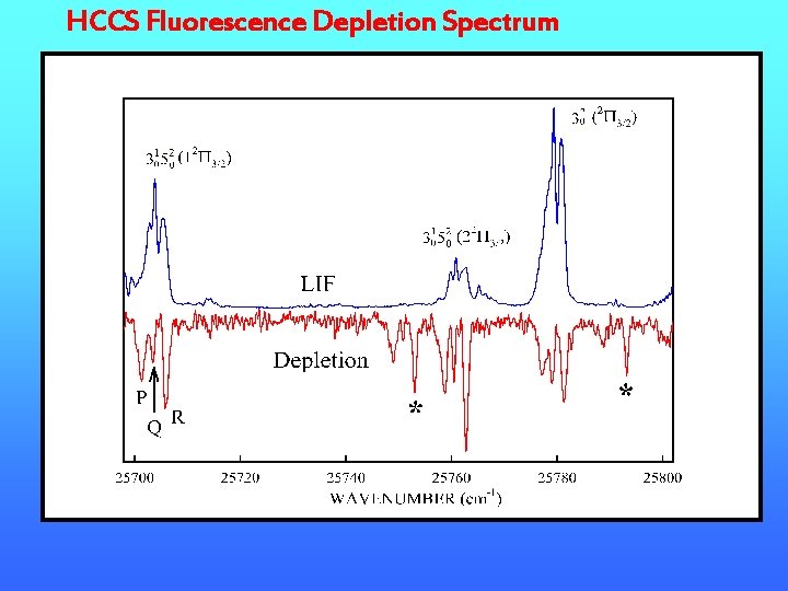 HCCS Fluorescence Depletion Spectrum 