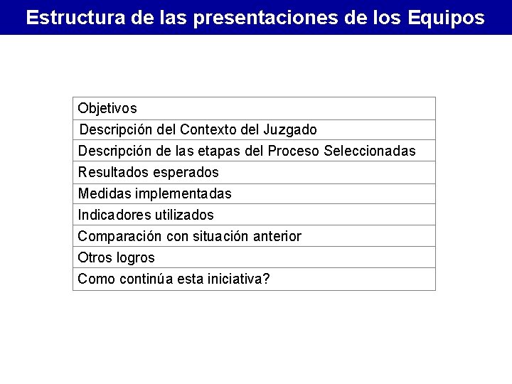 Estructura de las presentaciones de los Equipos Objetivos Descripción del Contexto del Juzgado Descripción