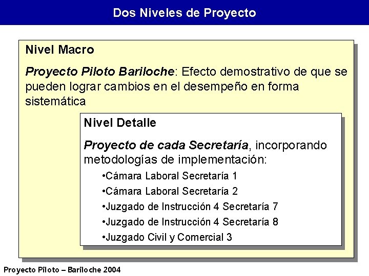 Dos Niveles de Proyecto Nivel Macro Proyecto Piloto Bariloche: Efecto demostrativo de que se