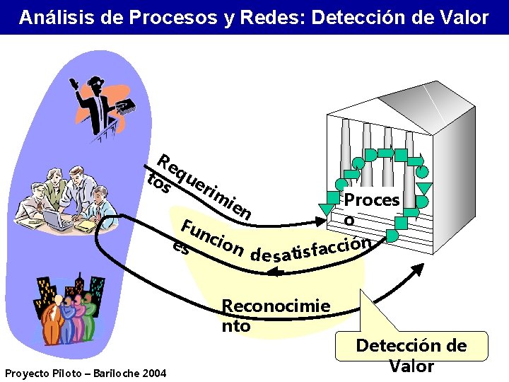 Análisis de Procesos y Redes: Detección de Valor Re to que s r im