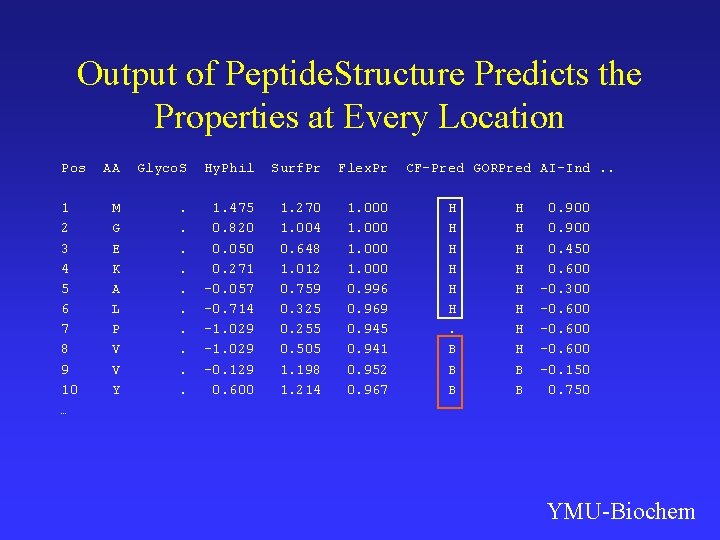Output of Peptide. Structure Predicts the Properties at Every Location Pos 1 2 3