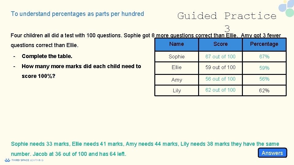 Guided Practice 3 Four children all did a test with 100 questions. Sophie got