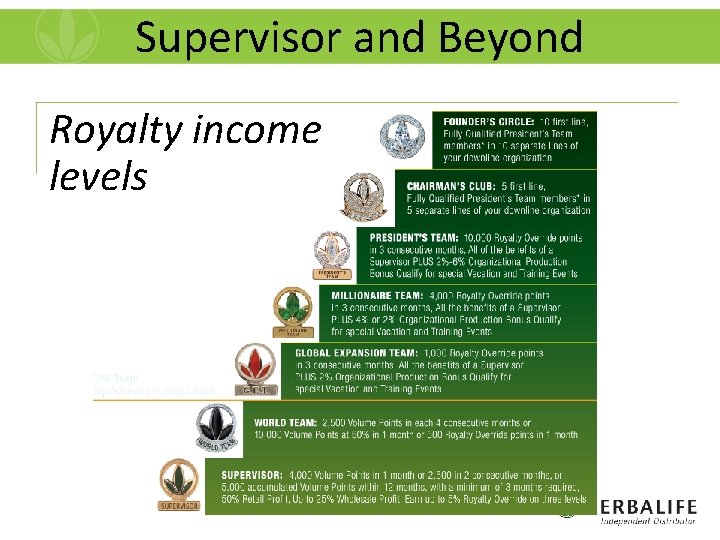 Supervisor and Beyond Royalty income levels 