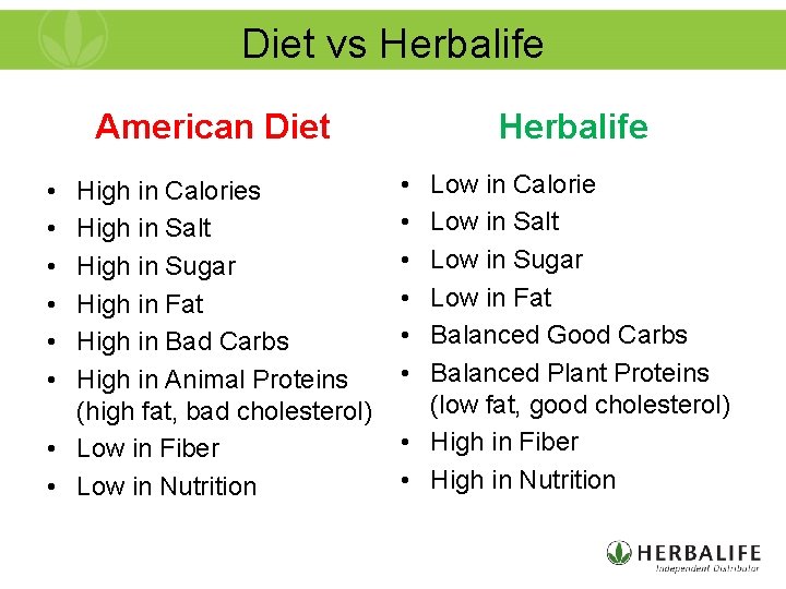 Diet vs Herbalife American Diet • • • High in Calories High in Salt