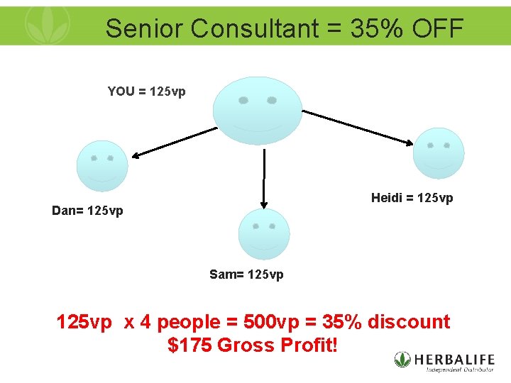 Senior Consultant = 35% OFF YOU = 125 vp Heidi = 125 vp Dan=