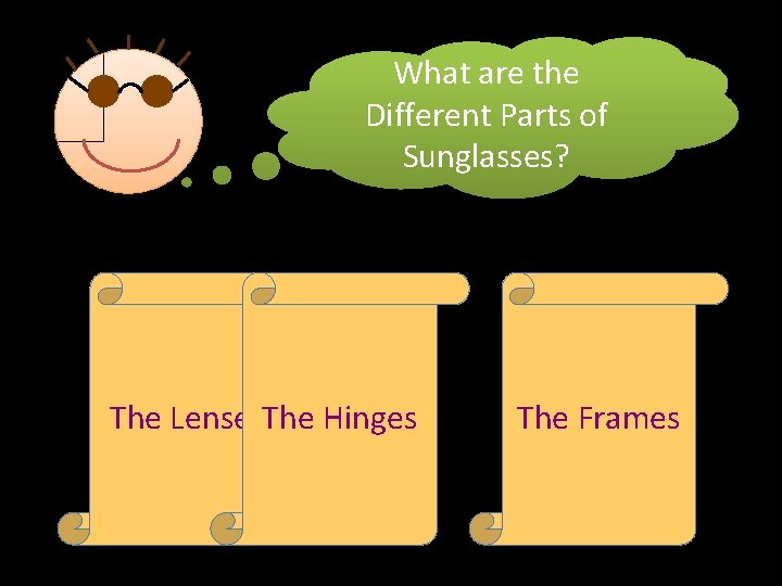 What are the Different Parts of Sunglasses? The Lenses. The Hinges The Frames 