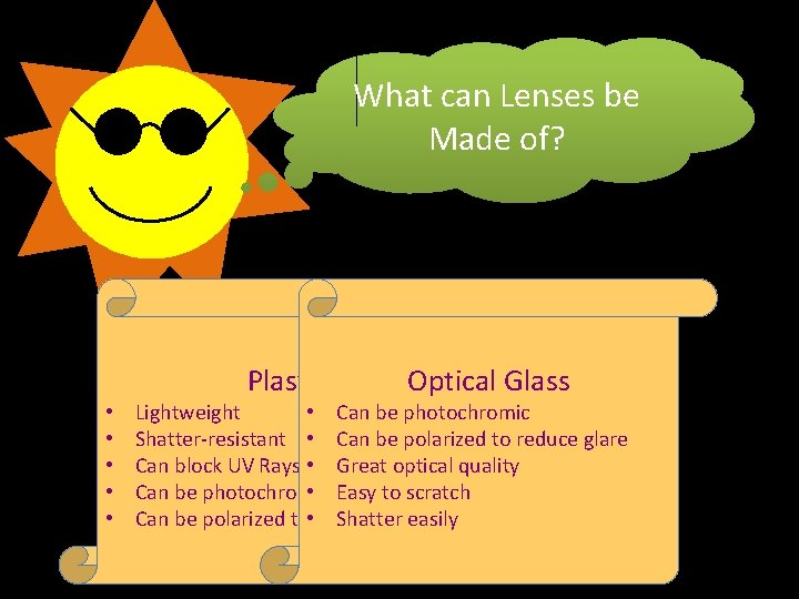 What can Lenses be Made of? Plastic • • • Optical Glass Lightweight •