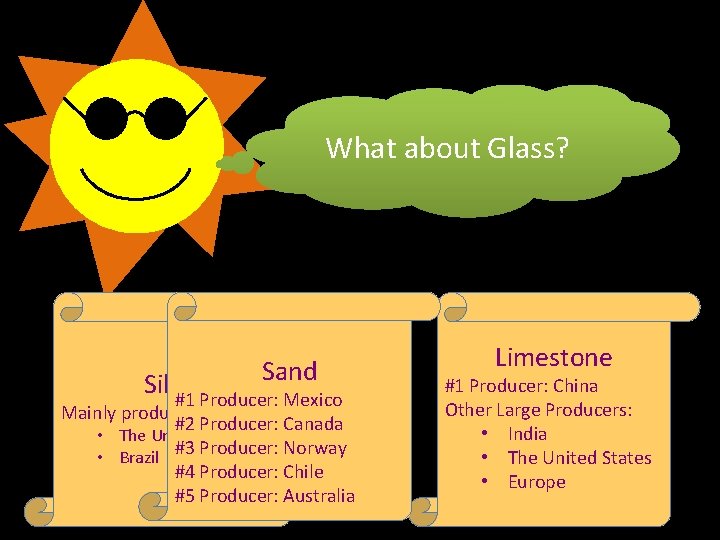 What about Glass? Sand Silica #1 Producer: Mexico Mainly produced in: #2 Producer: Canada