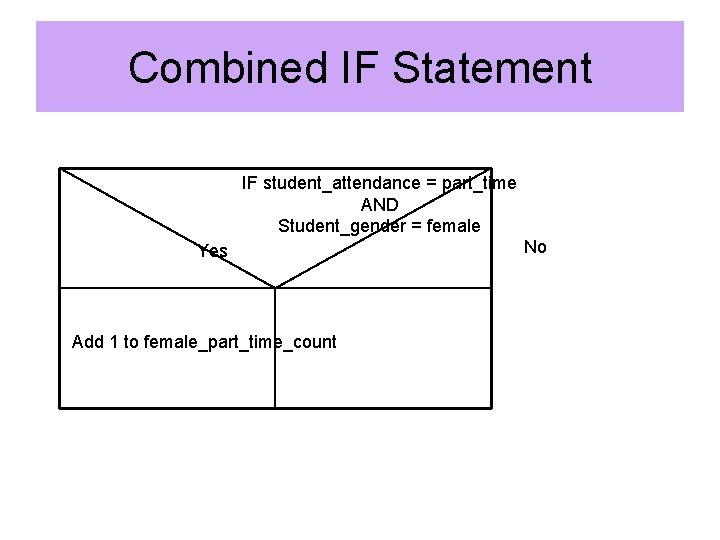 Combined IF Statement IF student_attendance = part_time AND Student_gender = female Yes Add 1