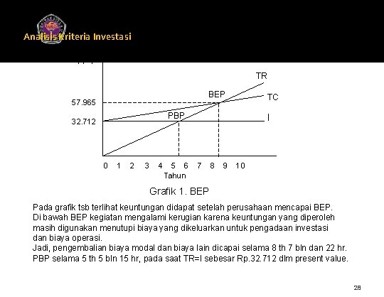 Analisis Kriteria Investasi Universitas Gunadarma PV, I, C, B TR BEP 57. 965 TC