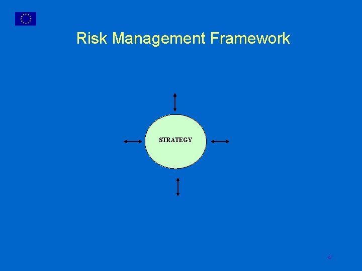 Risk Management Framework STRATEGY 4 