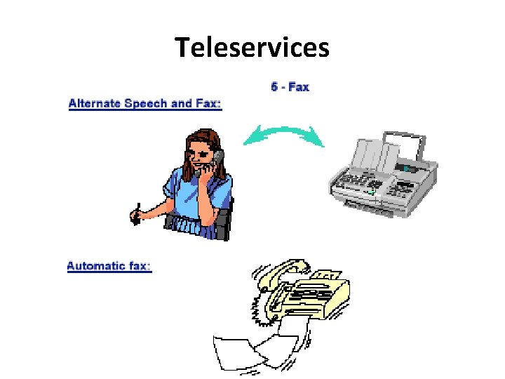 Teleservices 