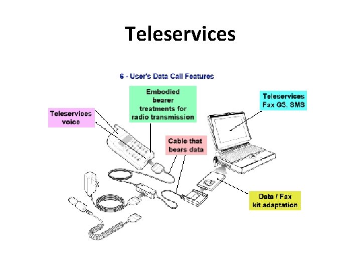 Teleservices 