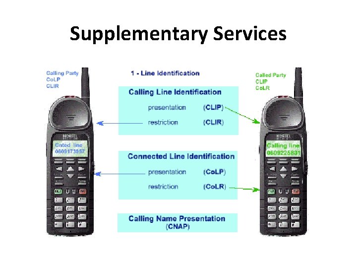 Supplementary Services 