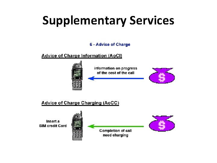 Supplementary Services 