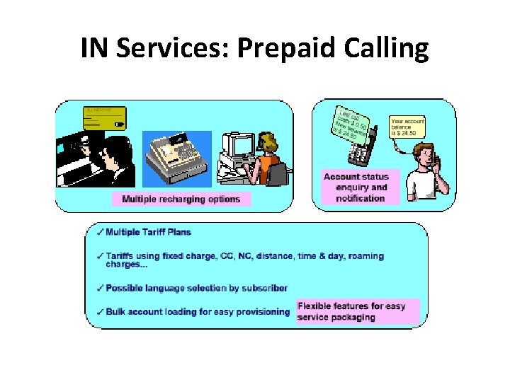 IN Services: Prepaid Calling 