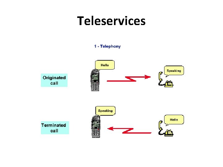 Teleservices 