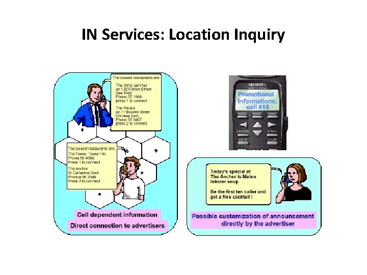 IN Services: Location Inquiry 