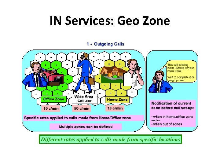IN Services: Geo Zone 