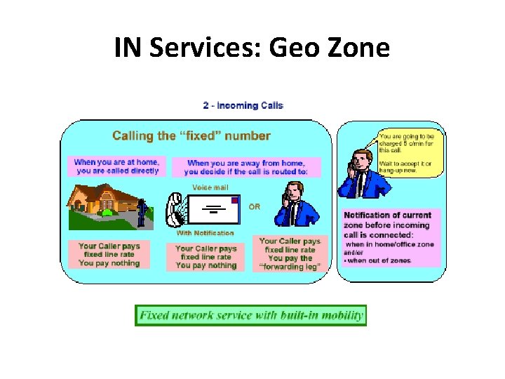 IN Services: Geo Zone 