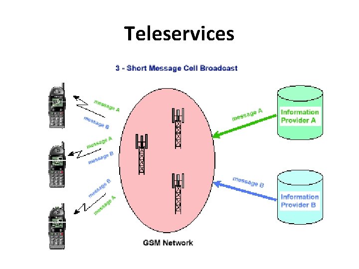 Teleservices 