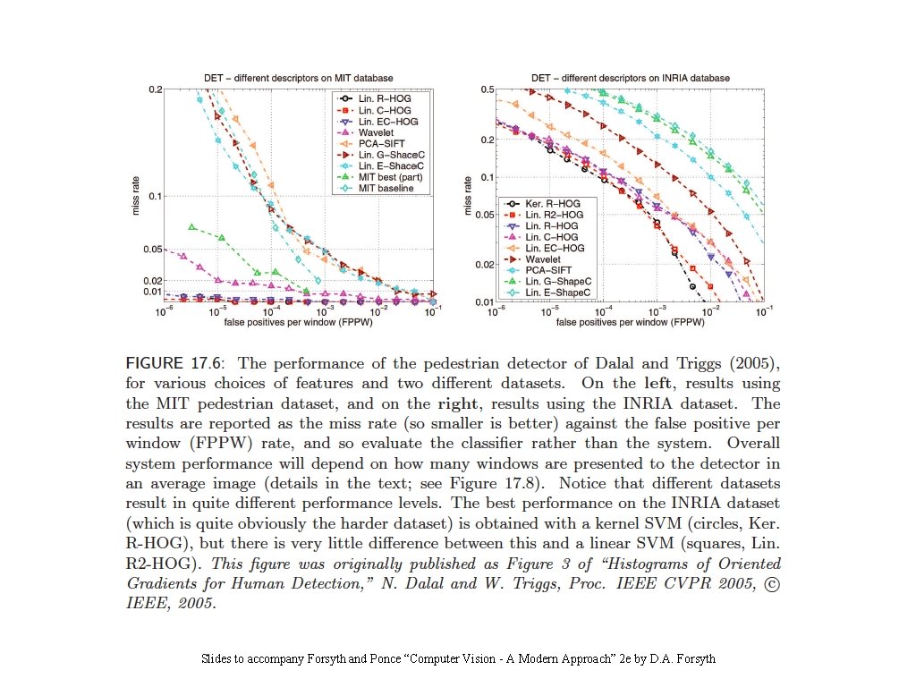 Slides to accompany Forsyth and Ponce “Computer Vision - A Modern Approach” 2 e
