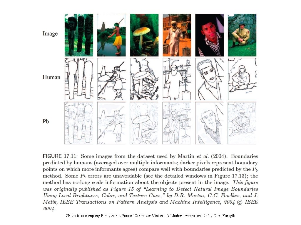 Slides to accompany Forsyth and Ponce “Computer Vision - A Modern Approach” 2 e